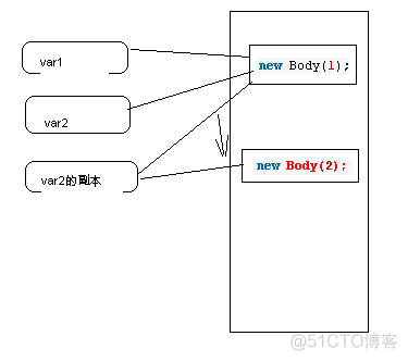 java向bat传参 java使用body传参数_java