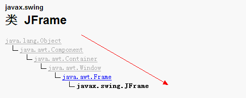 java中pane和container container和jpanel_布局管理器_02