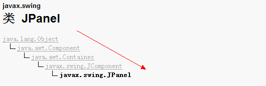 java中pane和container container和jpanel_java中pane和container_03