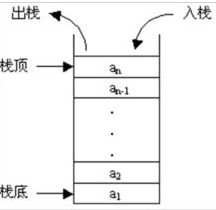 java 按大小排序 java数据类型大小排序_数组