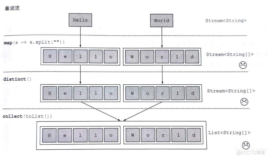 java非空校验 java非空判断优化_Optional_03