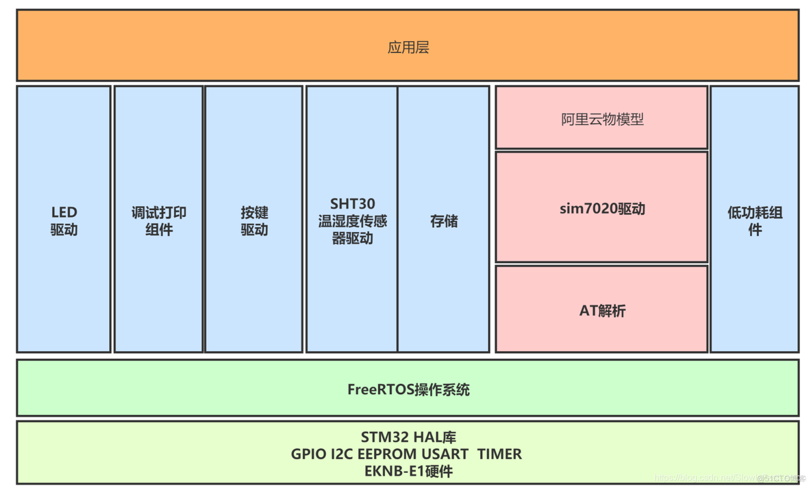 软件架构设计 软件架构设计图_软件架构