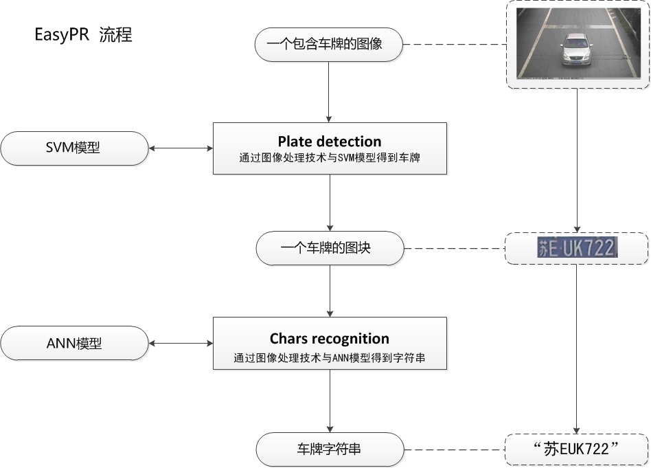 车牌识别算法 java 车牌识别算法 开源_车牌识别