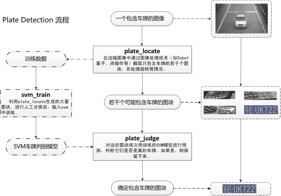 车牌识别算法 java 车牌识别算法 开源_perl_02