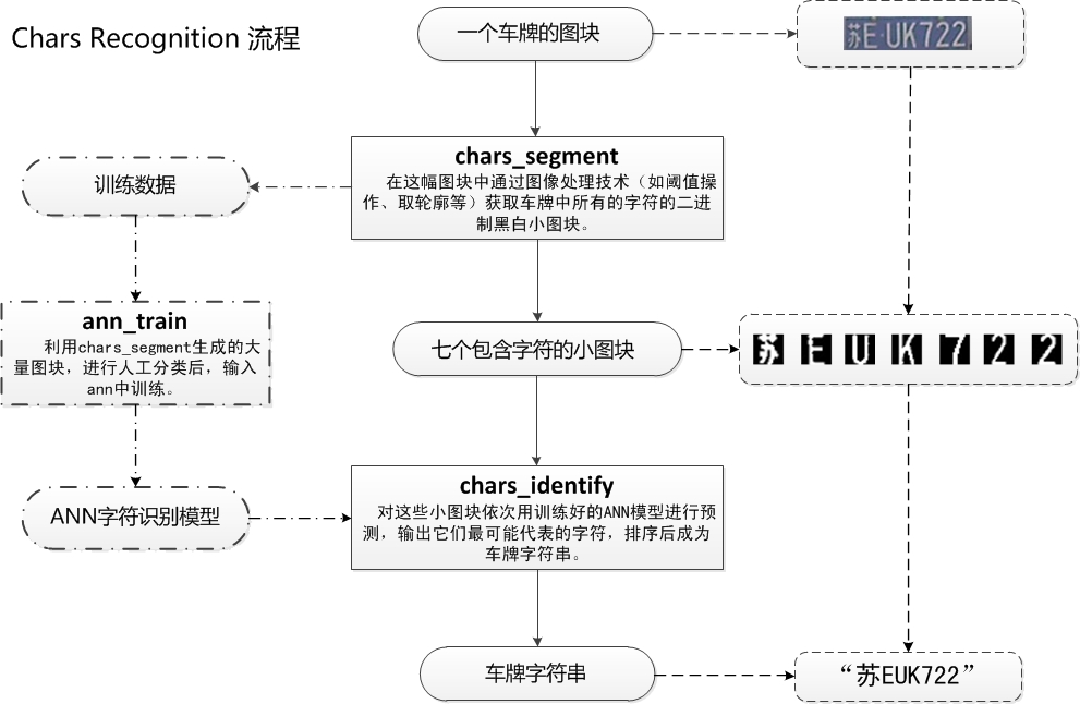 车牌识别算法 java 车牌识别算法 开源_perl_03