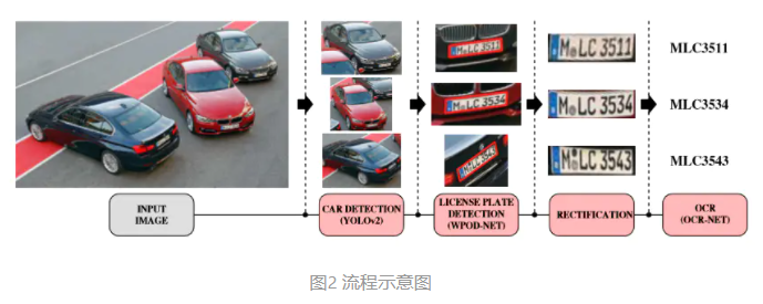 车牌识别算法 java 车牌识别算法 开源_python_09