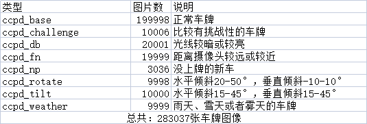 车牌识别算法 java 车牌识别算法 开源_车牌识别算法 java_10