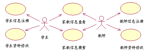 uml java作用 uml的应用_用例图_03