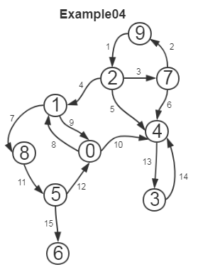 有向图连通分量java 有向图的连通分量定义_结点_12