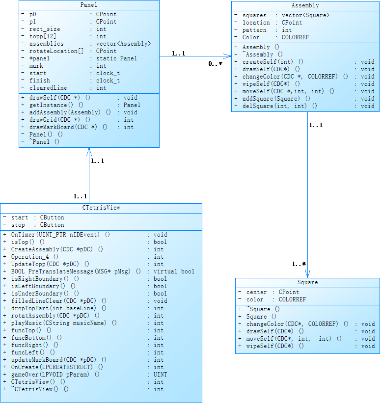 ccf 俄罗斯方块 java mfc俄罗斯方块_ccf 俄罗斯方块 java_05