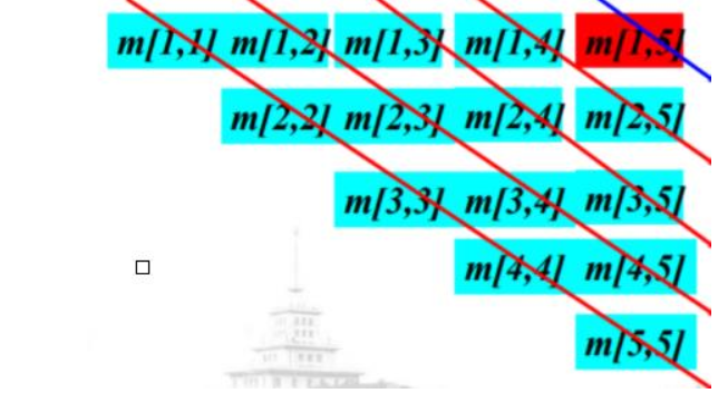 算法导论 c java 实现 算法导论15.2-4_算法导论 c java 实现_02