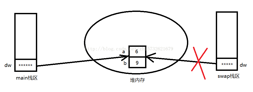 .net java 参数传递 java参数的传递方式_参数传递_08