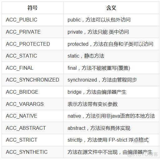 java uml 反向 java逆向_Java_03