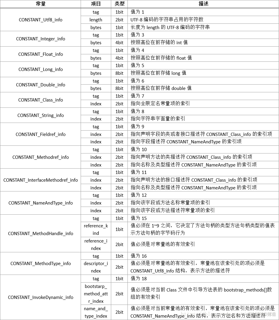 java 编译类文件路径 java编译文件_常量池_02