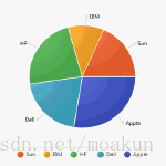 javafx已经没多少用了 javafx._javafx