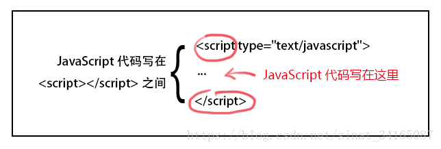 javascript语言精粹( javascript语言入门教程_下划线