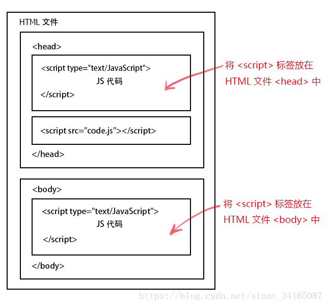 javascript语言精粹( javascript语言入门教程_下划线_04