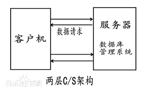 java客户端界面和服务端界面聊天 java客户端和服务端的区别_服务器