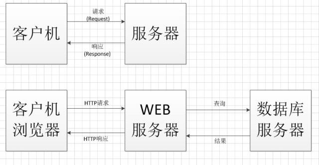 java客户端界面和服务端界面聊天 java客户端和服务端的区别_java客户端界面和服务端界面聊天_02