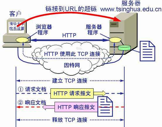 java客户端界面和服务端界面聊天 java客户端和服务端的区别_客户端_04