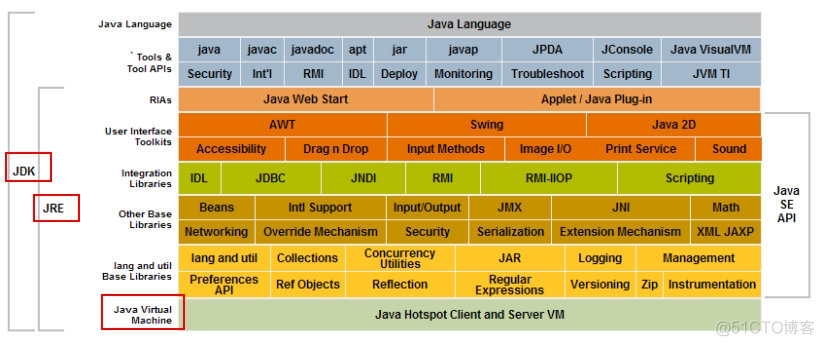 java是一种什么 java是一种什么类型的语言_java