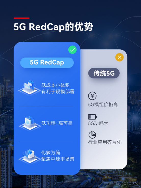 宏电5G RedCap工业智能网关重磅发布，补齐5G“中间地带”_宏电_02