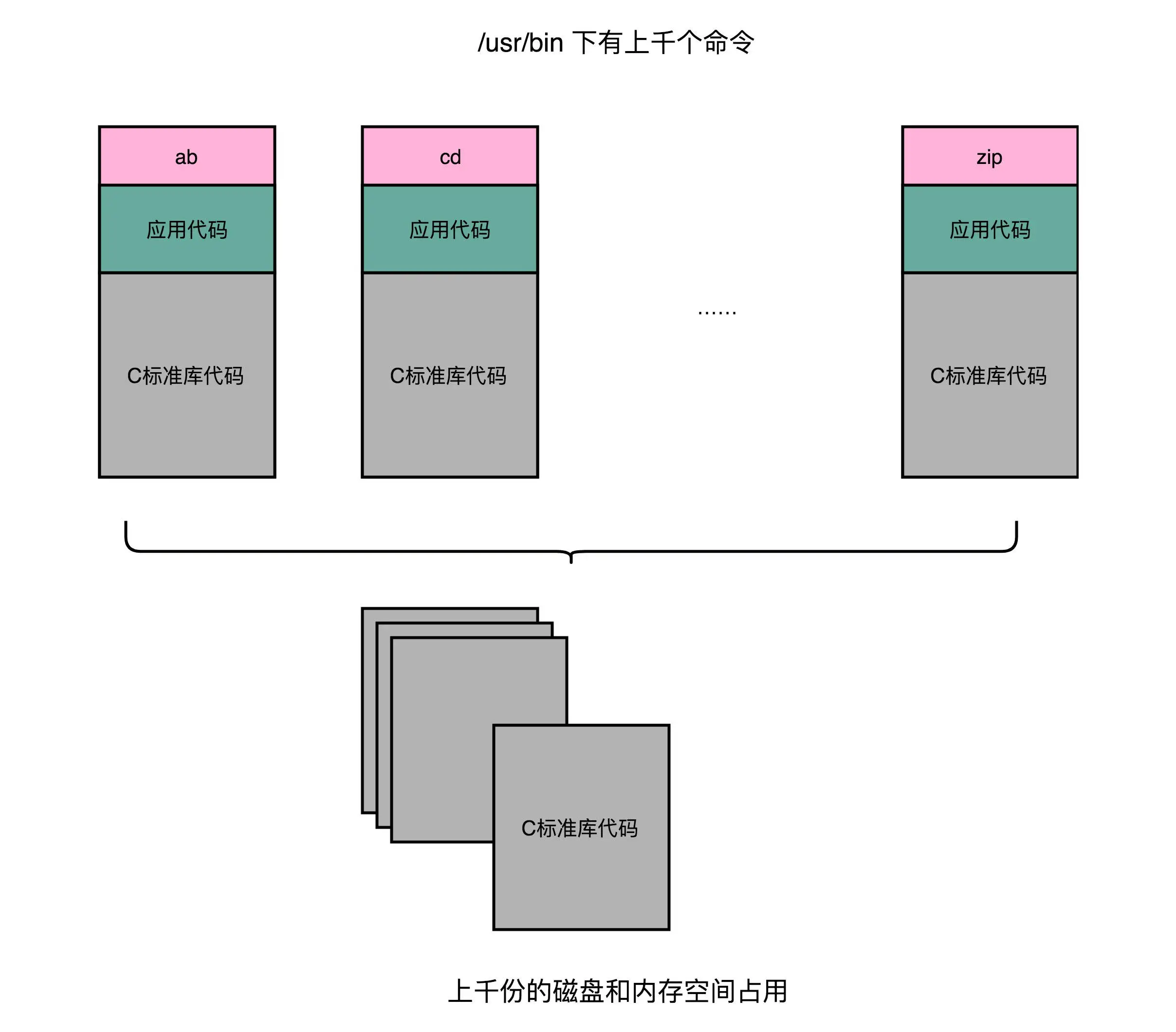 java共享单车技术架构 共享单车程序逻辑_动态链接