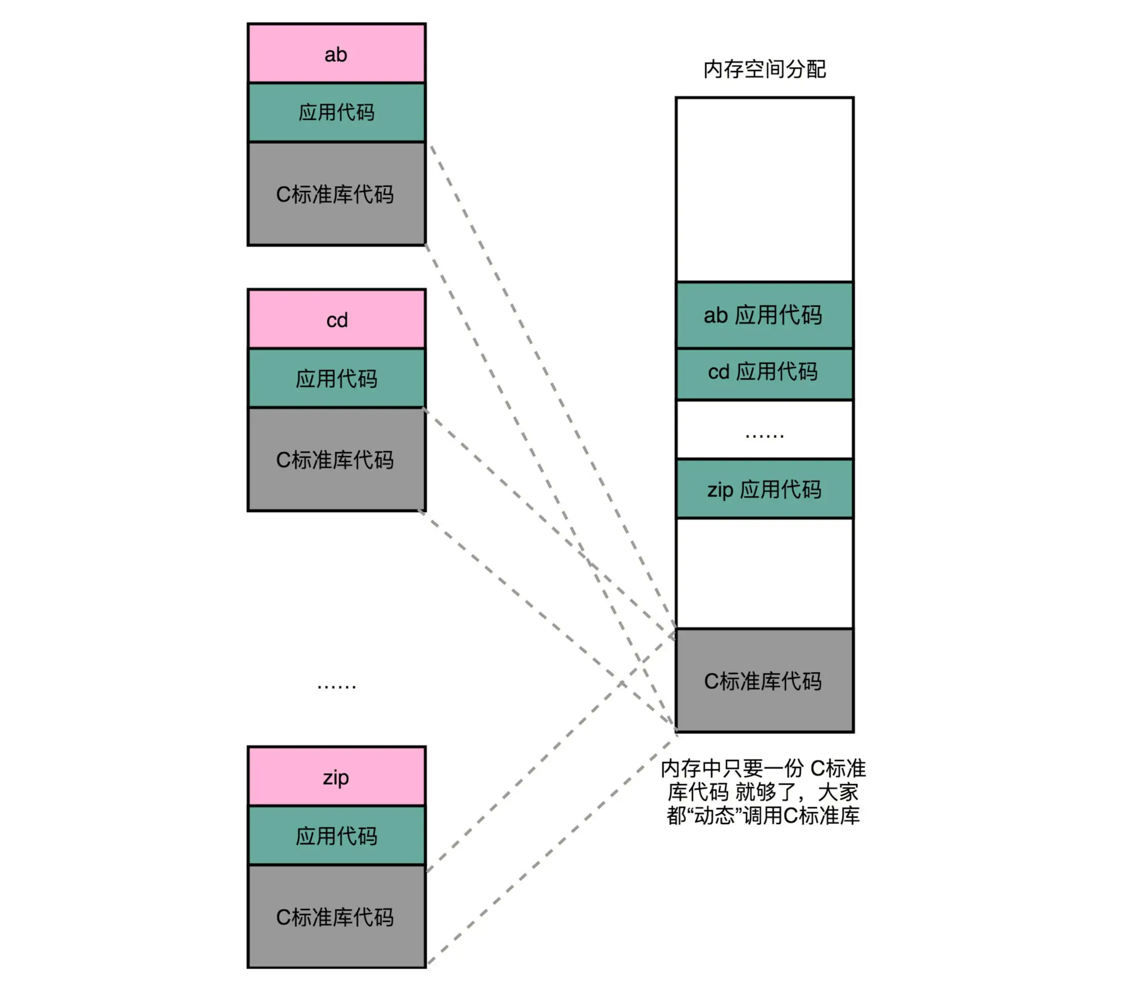 java共享单车技术架构 共享单车程序逻辑_动态链接_02