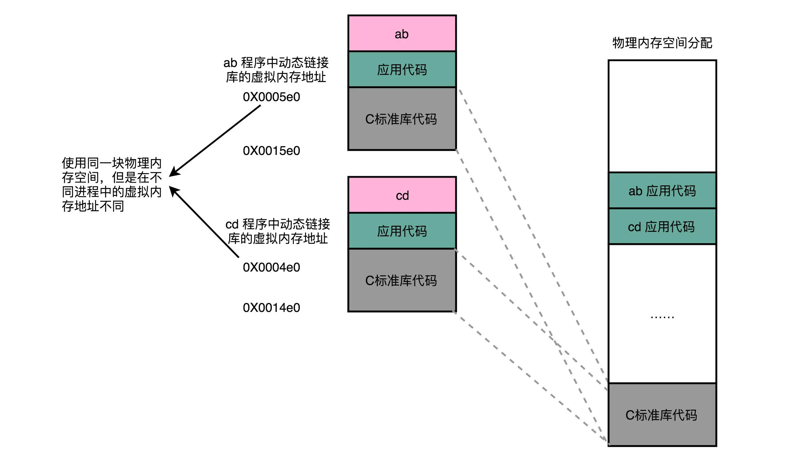 java共享单车技术架构 共享单车程序逻辑_共享库_03