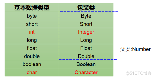 java wrapper是什么意思 java wrapper class_java wrapper是什么意思_02