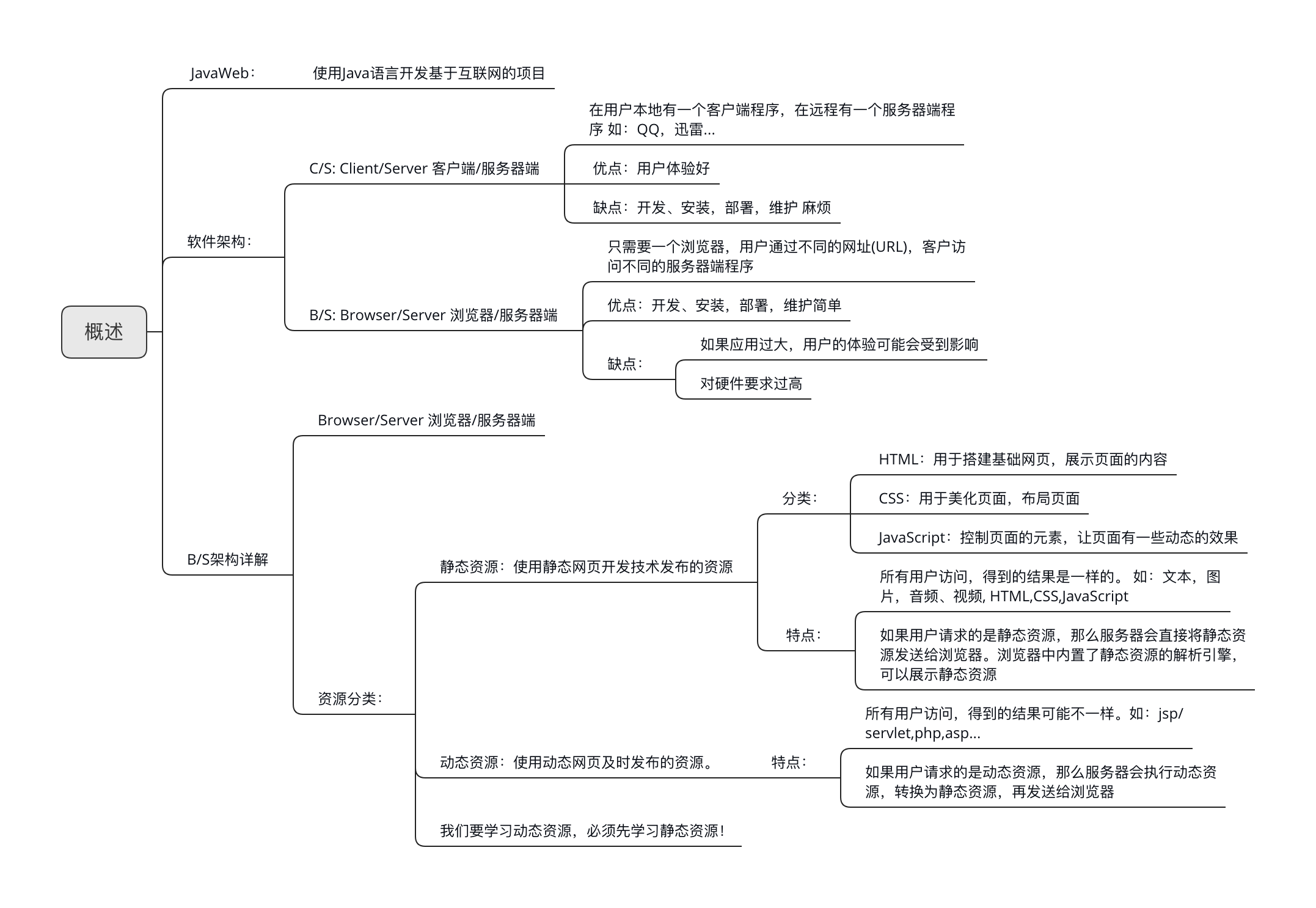 java博客哪个比较好 博客javaweb_静态资源