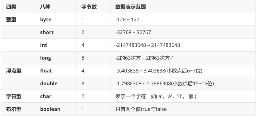 java不引入第四个变量 java定义一个变量不赋值_数据类型_02