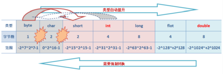 java不引入第四个变量 java定义一个变量不赋值_运算符_03