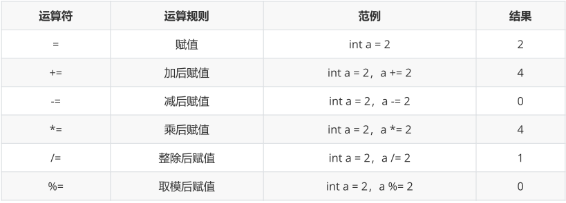 java不引入第四个变量 java定义一个变量不赋值_与运算_11