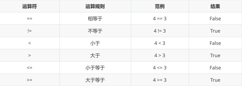 java不引入第四个变量 java定义一个变量不赋值_与运算_14