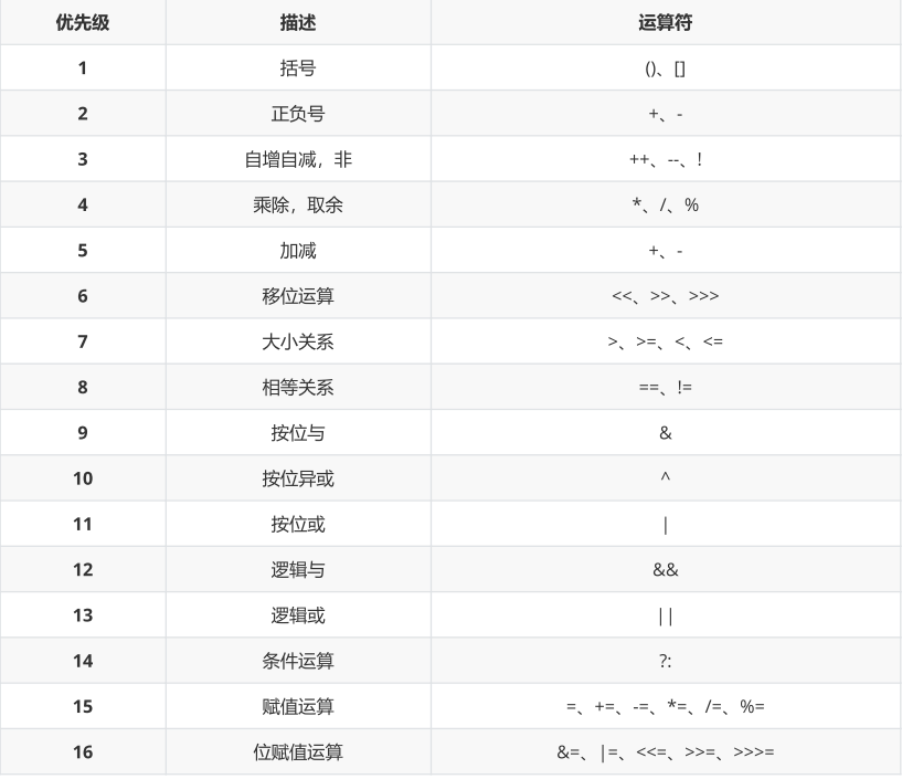 java不引入第四个变量 java定义一个变量不赋值_运算符_20