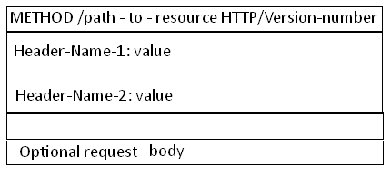 java提供接口服务器 java实现服务器_.net_02