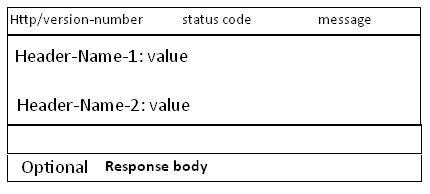 java提供接口服务器 java实现服务器_多线程_03