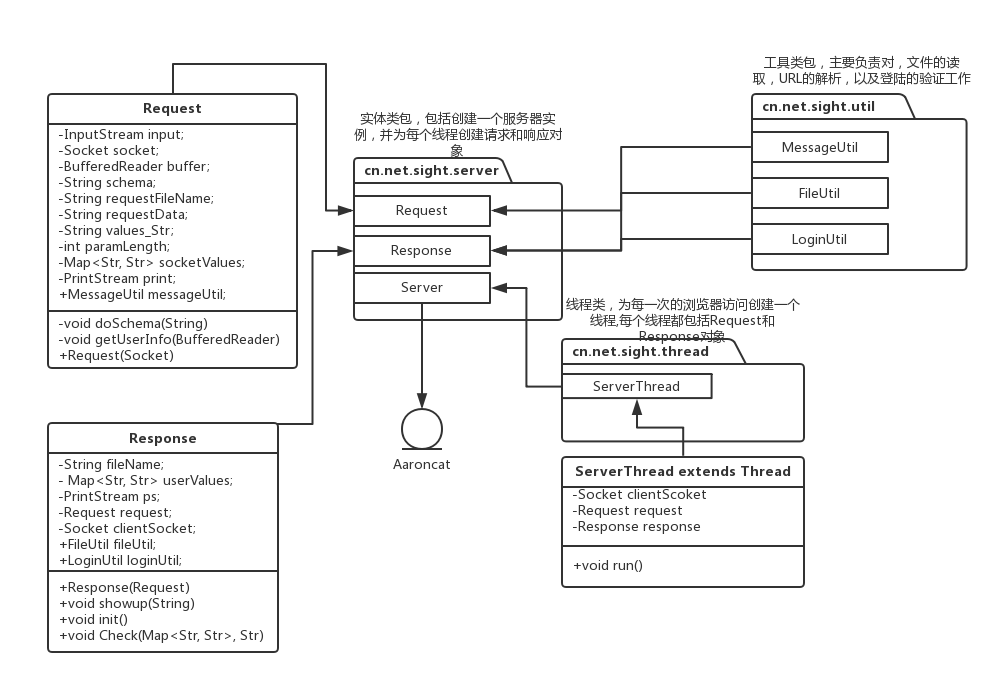 java提供接口服务器 java实现服务器_.net_04