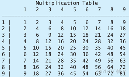 python while do python while do循环语句_python while do