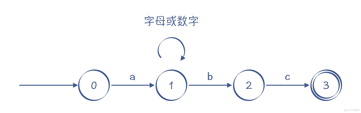 python编译原理 python编译过程和执行原理_正则表达式_08