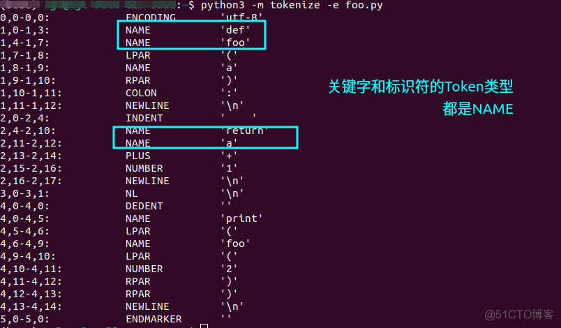 python编译原理 python编译过程和执行原理_正则表达式_19