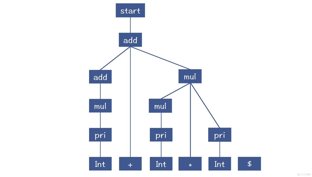 python编译原理 python编译过程和执行原理_python_28