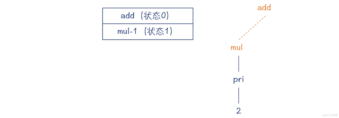 python编译原理 python编译过程和执行原理_python_44