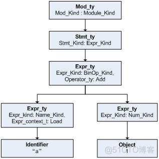 python编译原理 python编译过程和执行原理_字符串_54