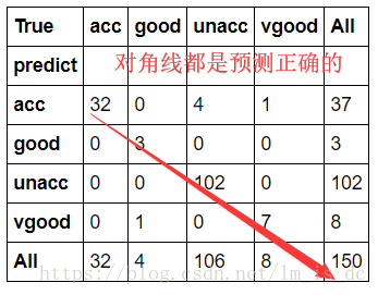 python svn 模块 python svc_数据集_05