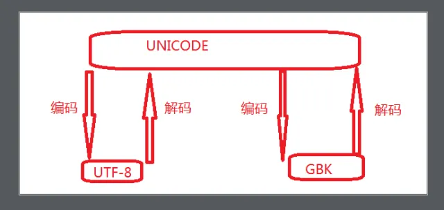 python 编解码库 python编码与解码_python