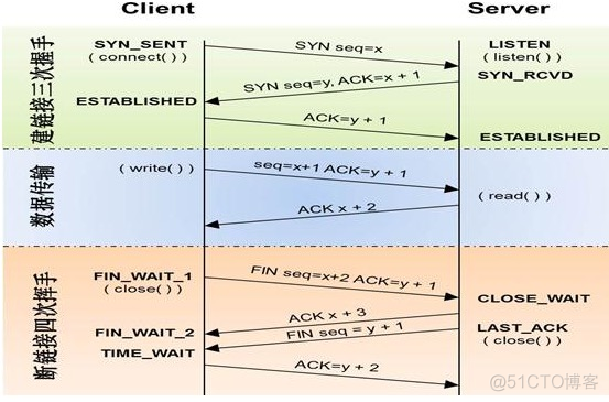 python网络编程基础 pdf python网络程序设计_IP_06