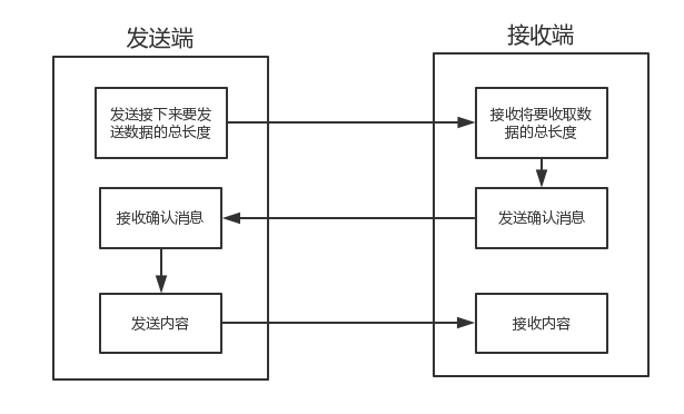 python网络编程基础 pdf python网络程序设计_python网络编程基础 pdf_27