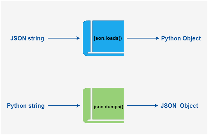 python json数组 python json数据_json